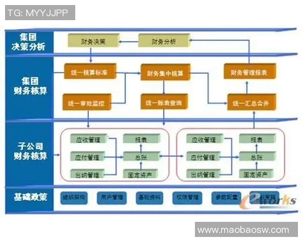 基于统计分析的市场趋势预测与决策支持系统研究探讨