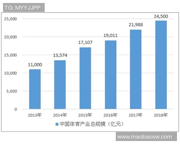 以M体育为核心推动体育产业创新发展与全球化布局的新机遇分析