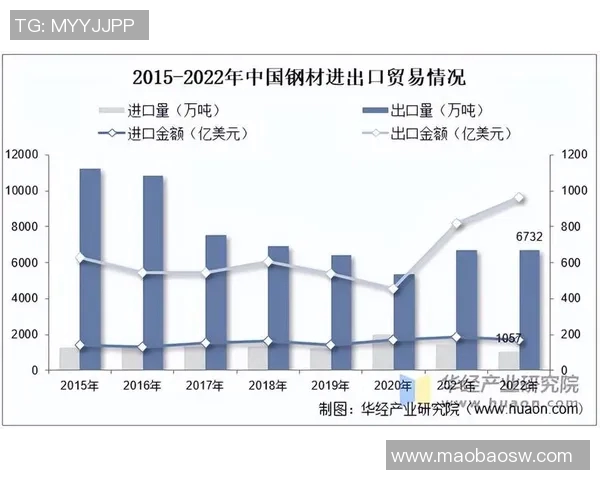全球进出口贸易新机遇与挑战分析及未来发展趋势探讨
