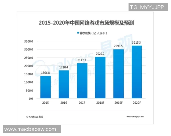 竞技类项目创新与发展趋势探索：挑战与机遇并存的未来竞技之路